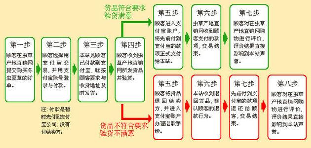 ���x�ݮa��ֱ�N�W(w��ng)��֧�����~��ُ�I���x�Ĳݵ��^��,�ɴ˿�Ҋ��֧����ُ������׌ͷ��ĵ�